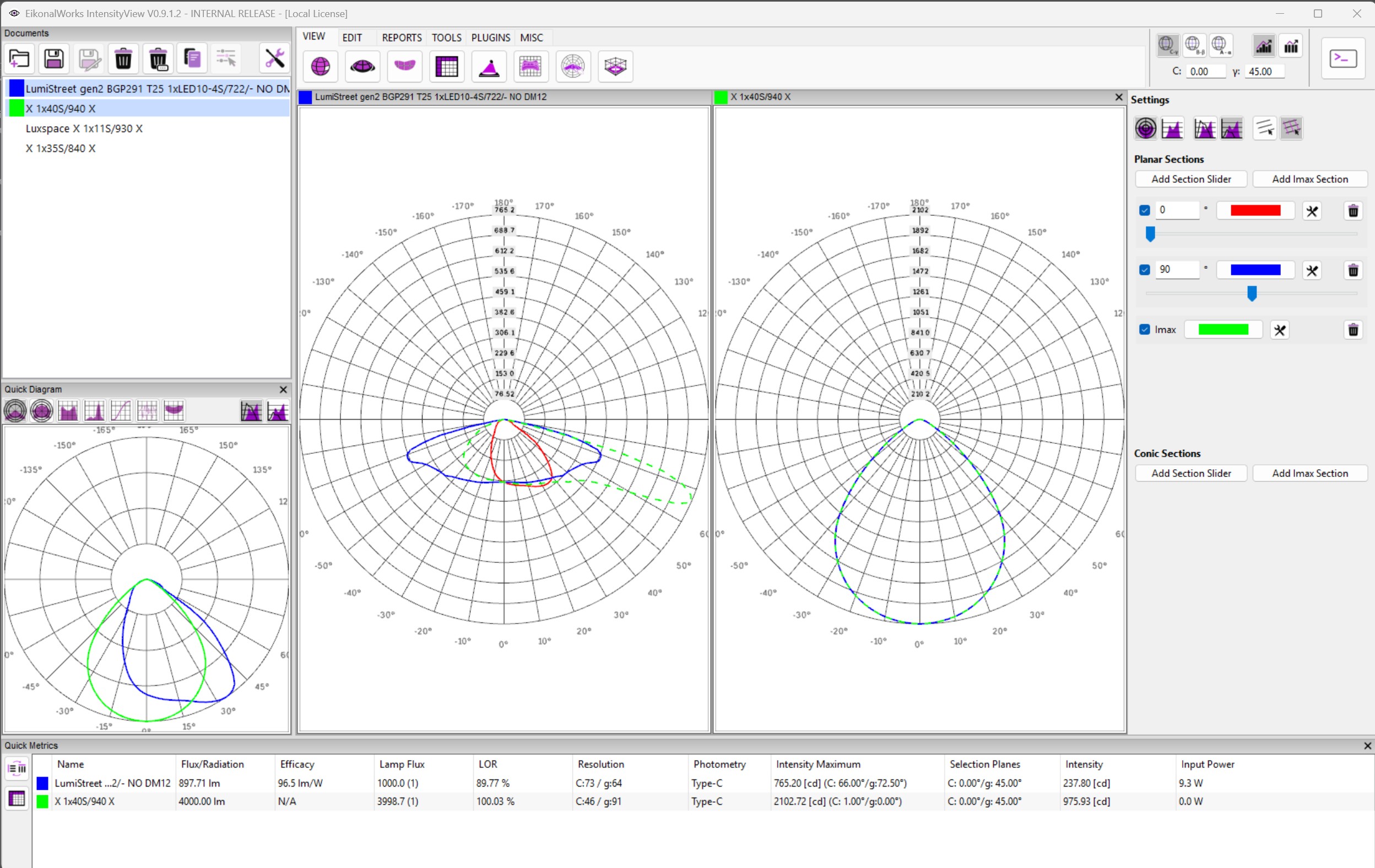 Polar/Cartesian Diagram View
