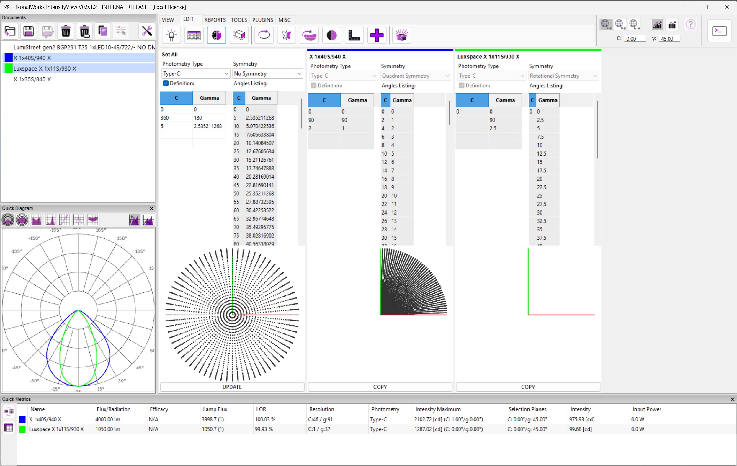 Photometry Type And Resolution