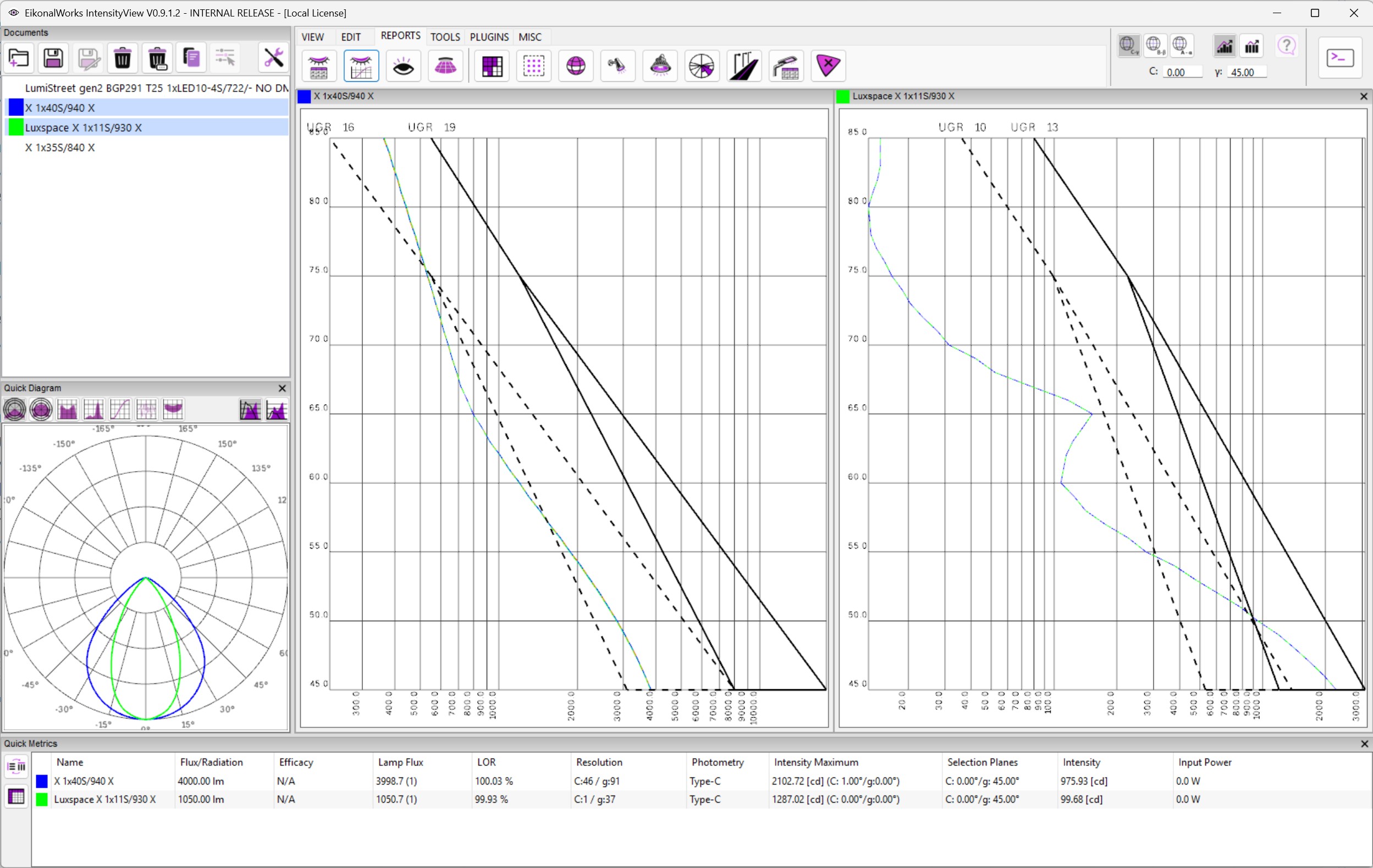UGR Chart