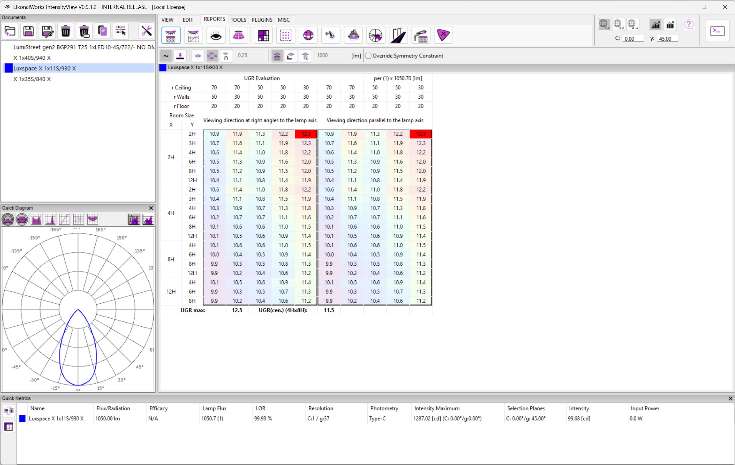 UGR Table