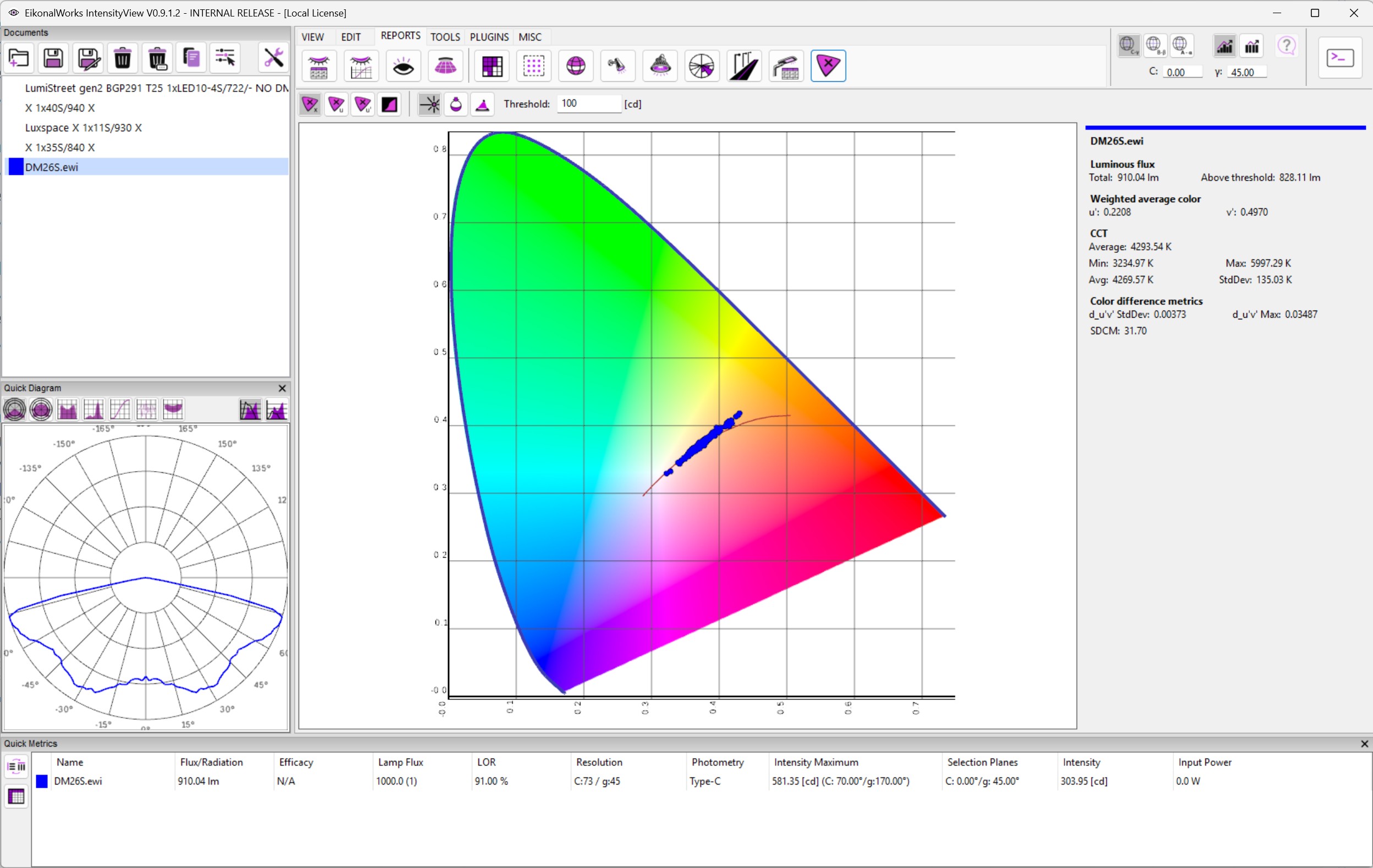 Color Plot