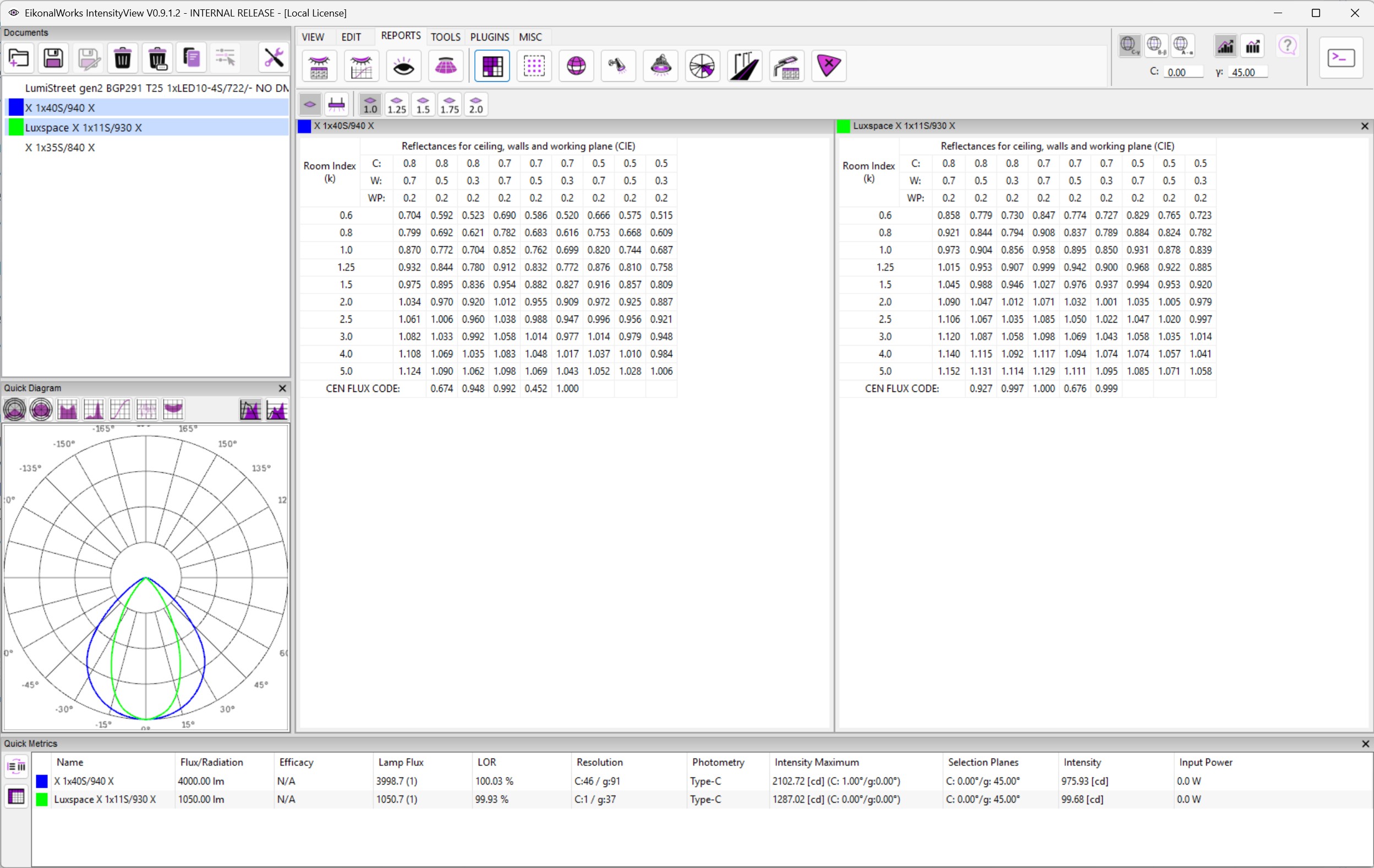 Utilization Factor Table